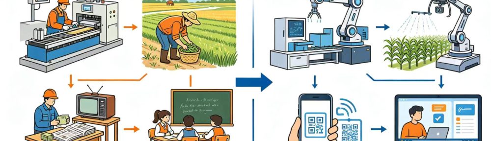 二十年社会巨变，企业管理咨询培训迎来的全新挑战配图