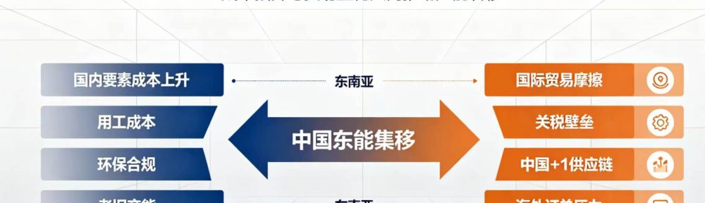 《关于企业外迁的战略思考，辩证看待产业转移与制造业升级》插图
