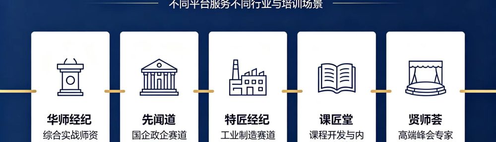 中国企业培训讲师市场情况配图