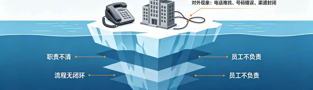 一通打不通的对公电话，藏着底层企业管理之病配图